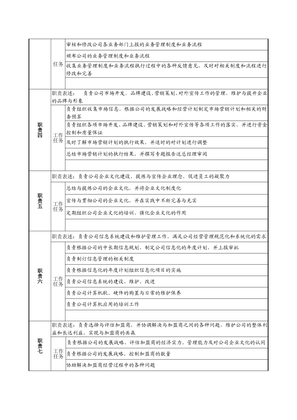 1218-经营办主任岗位说明书-yzl.doc_第2页