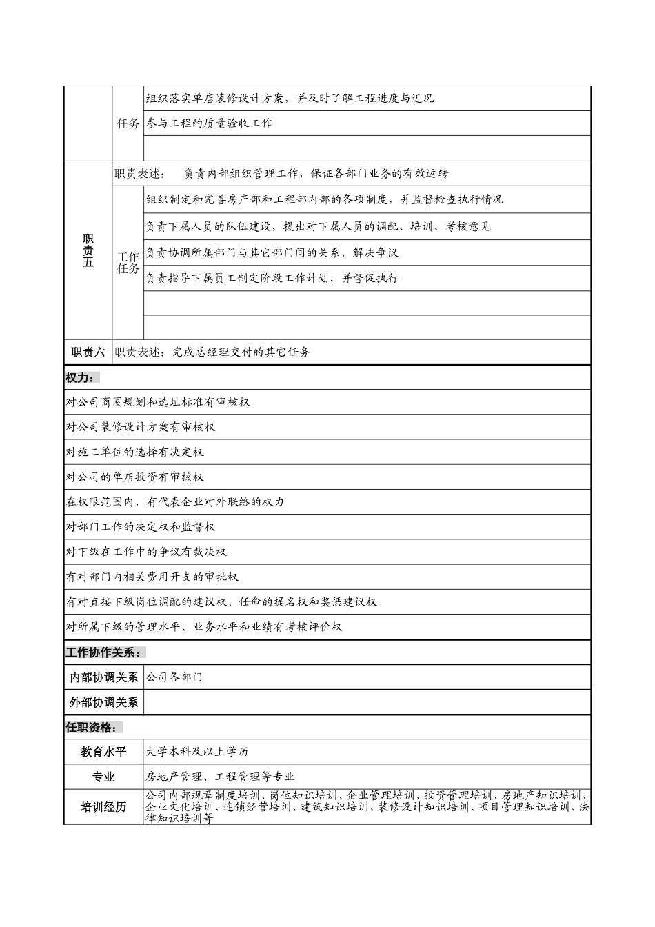 1218-开发副总经理岗位说明书-lzq.doc_第2页