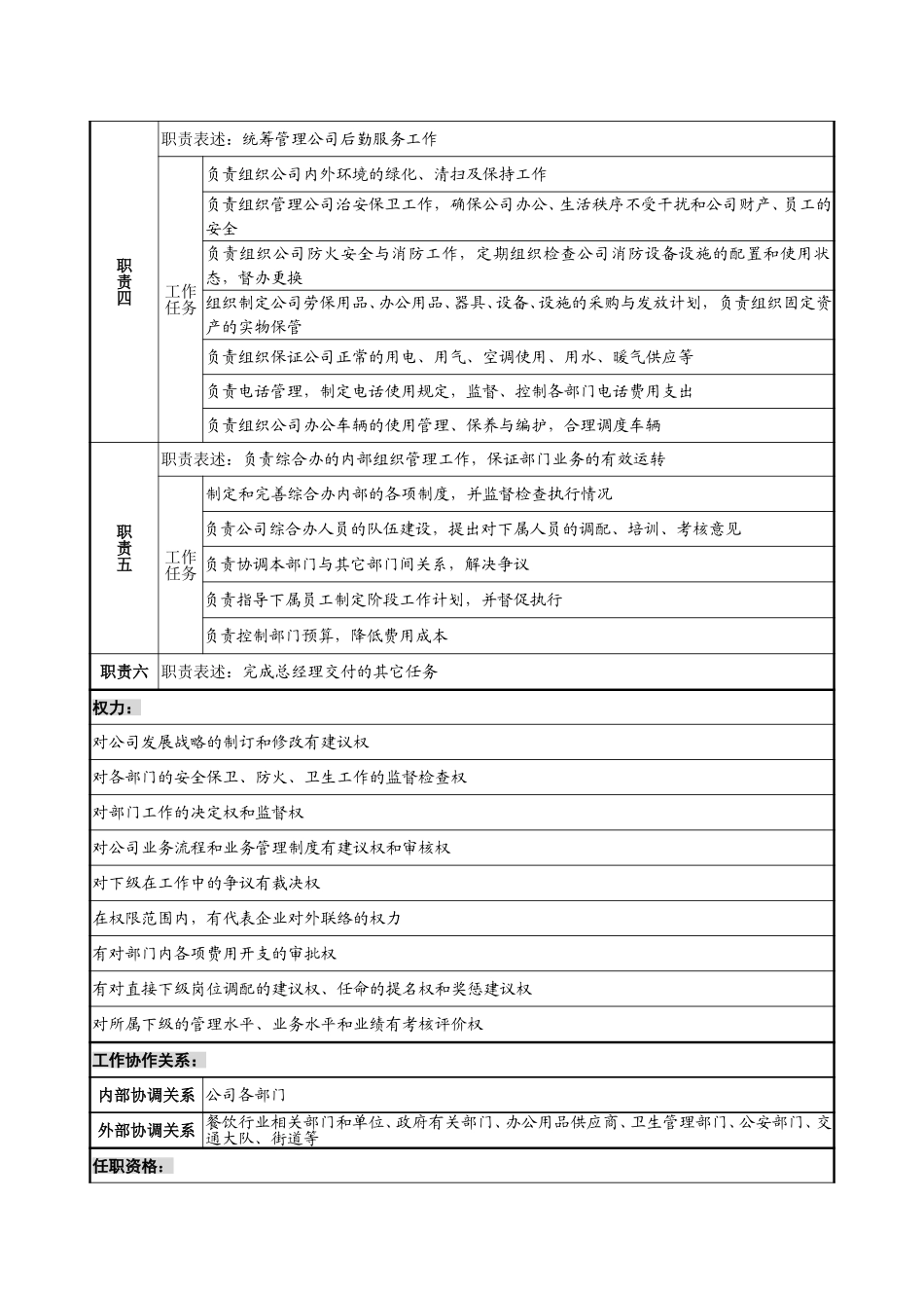 1218-综合办岗位说明书-yzl.doc_第2页