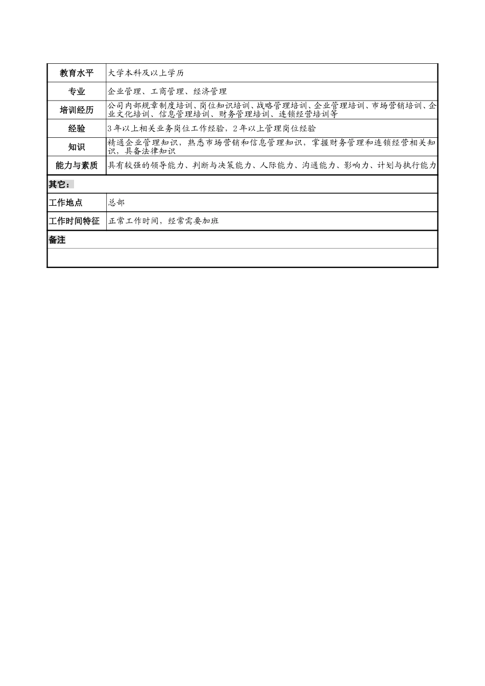 1218-综合办岗位说明书-yzl.doc_第3页