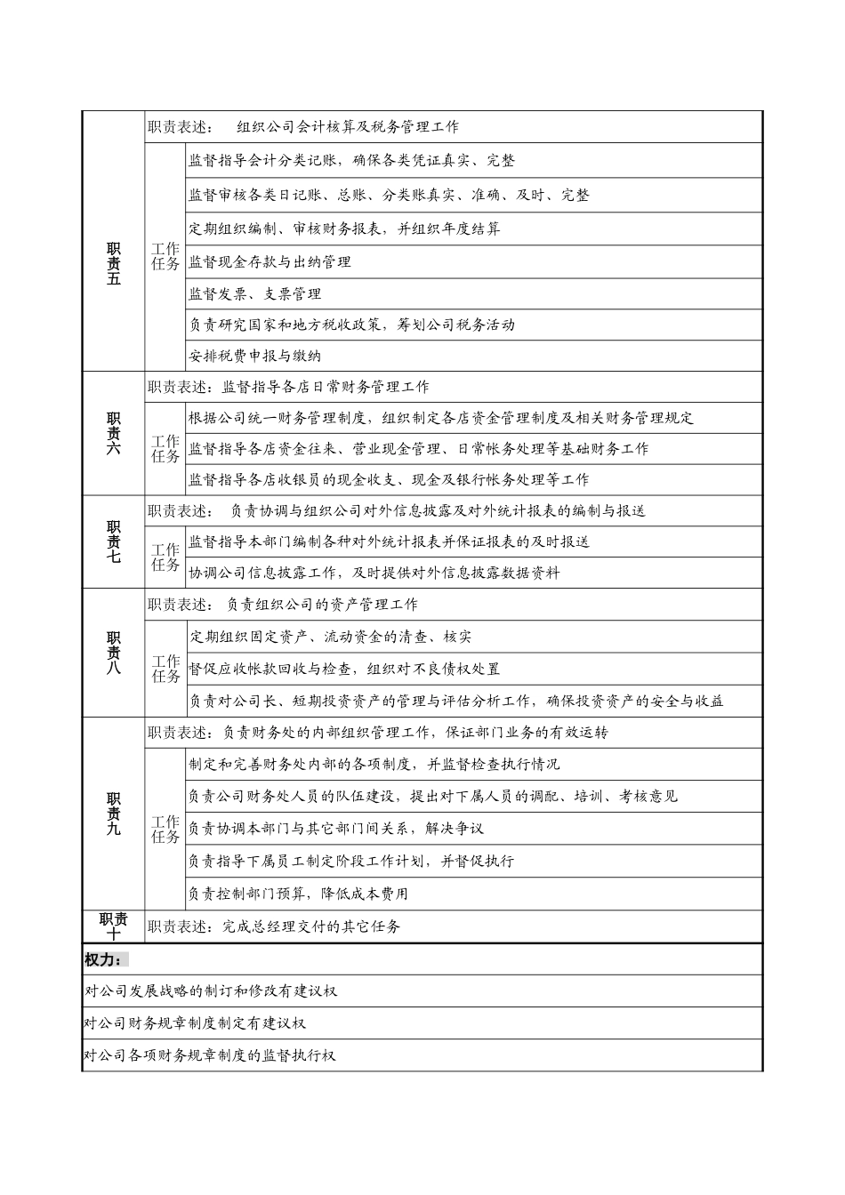 1219-财务部经理岗位说明书-yzl.doc_第2页