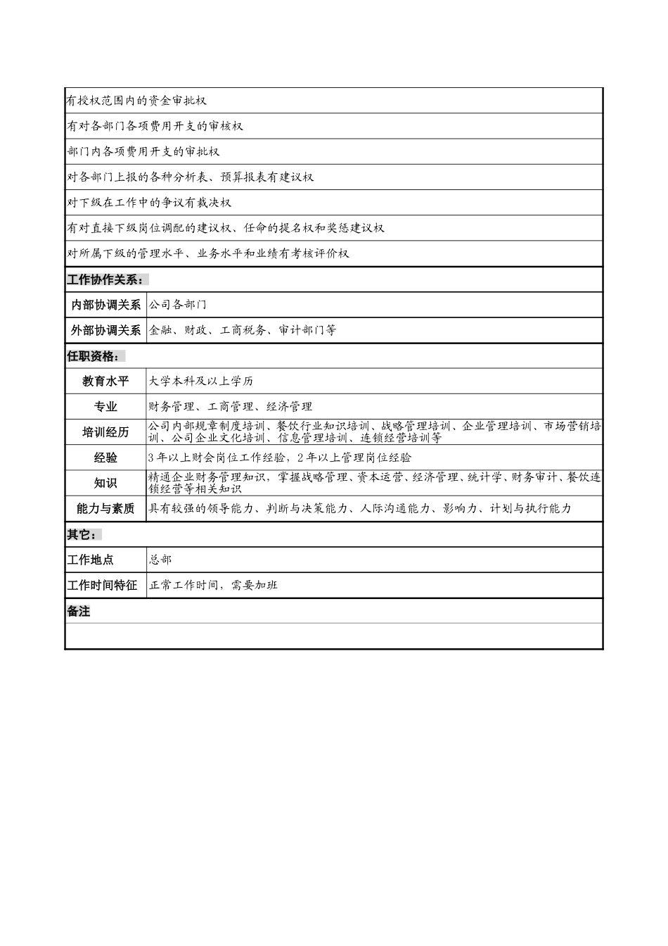 1219-财务部经理岗位说明书-yzl.doc_第3页
