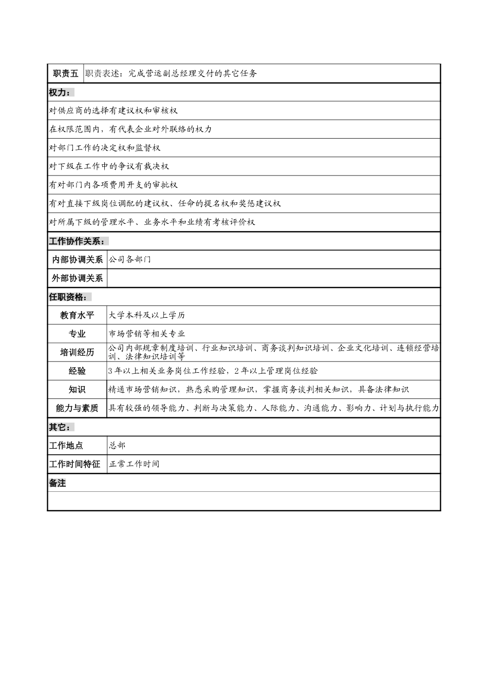1219－采购部经理岗位说明书-lzq.doc_第2页