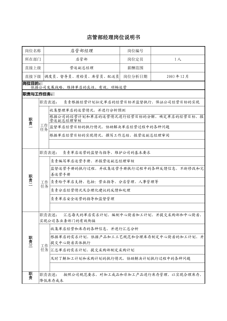 1219－店管部经理岗位说明书-lzq.doc_第1页