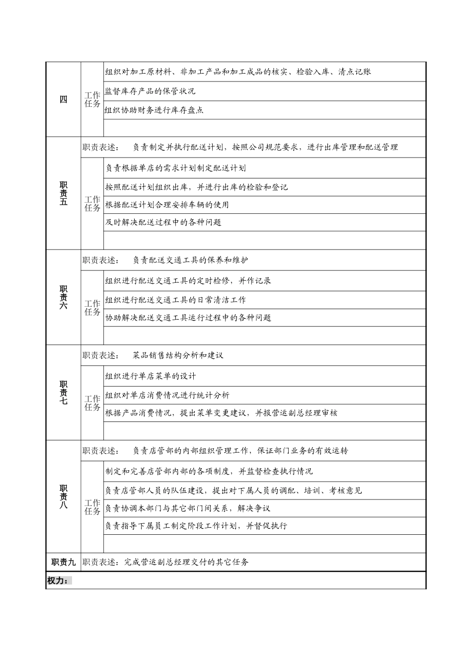 1219－店管部经理岗位说明书-lzq.doc_第2页