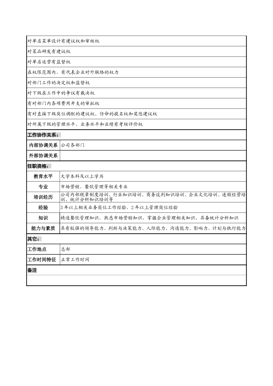1219－店管部经理岗位说明书-lzq.doc_第3页