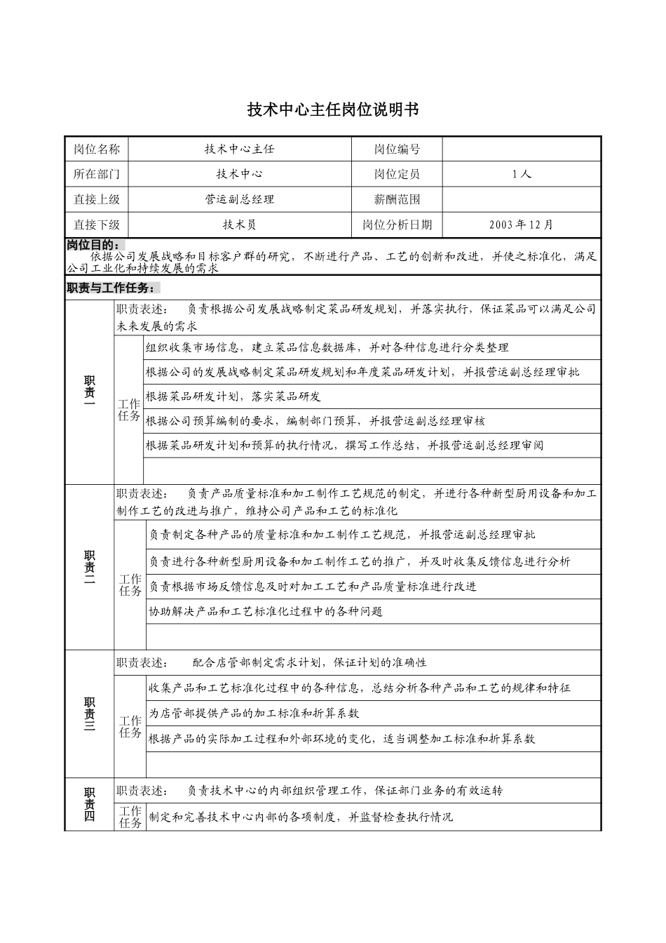 1219－技术中心主任岗位说明书-lzq.doc_第1页