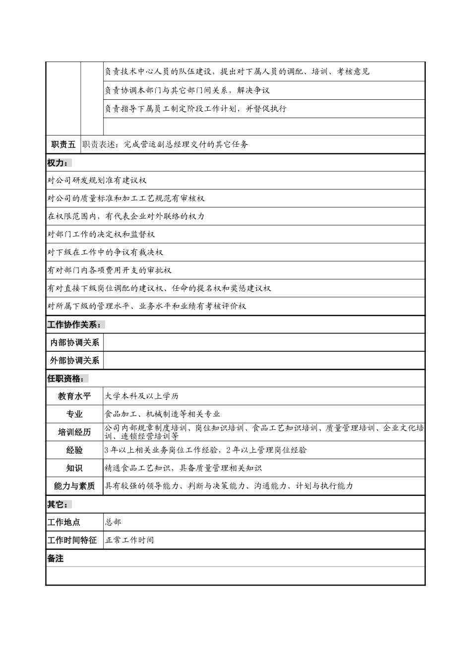 1219－技术中心主任岗位说明书-lzq.doc_第2页