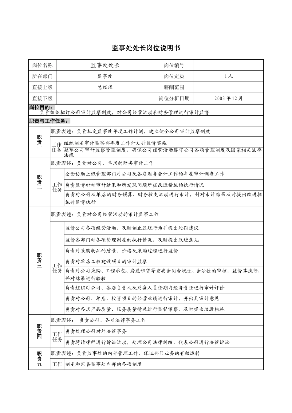 1219-监事处处长岗位说明书-yzl.doc_第1页