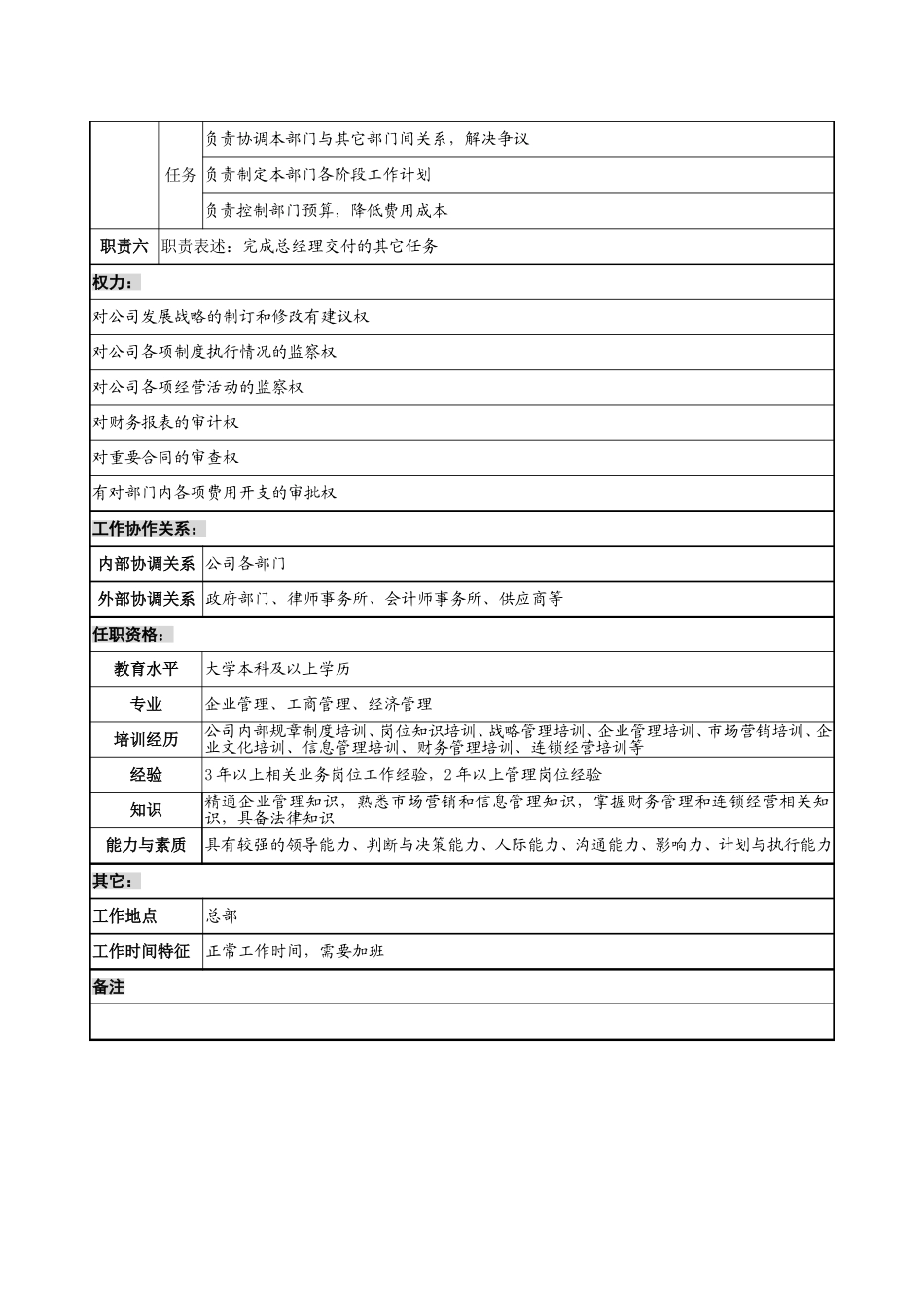 1219-监事处处长岗位说明书-yzl.doc_第2页