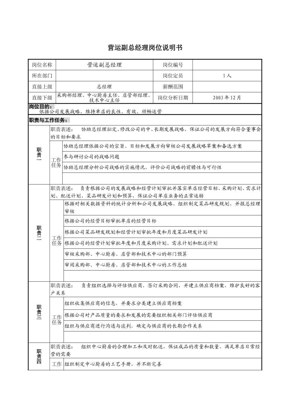 1219－营运副总经理岗位说明书-lzq.doc_第1页