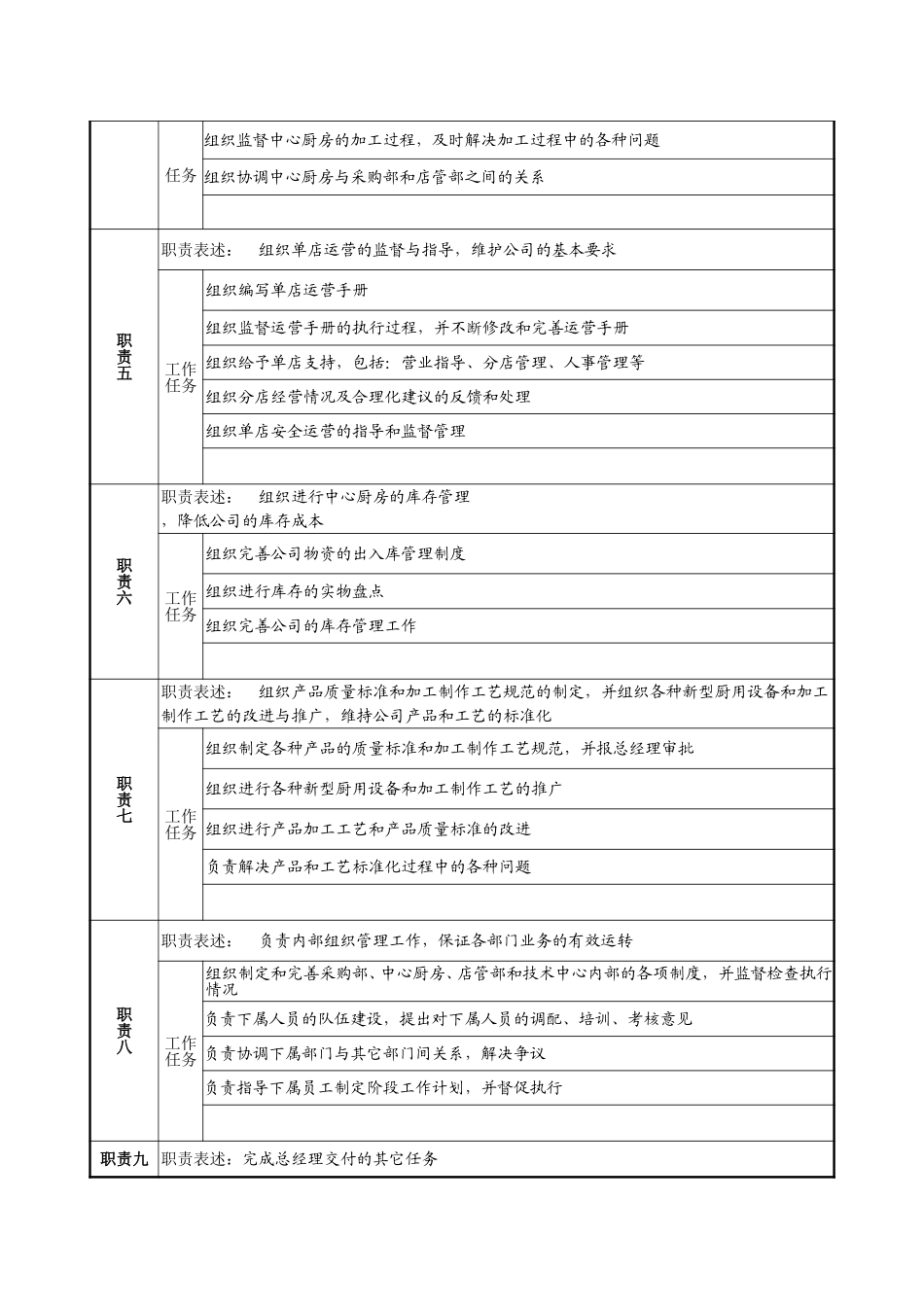 1219－营运副总经理岗位说明书-lzq.doc_第2页