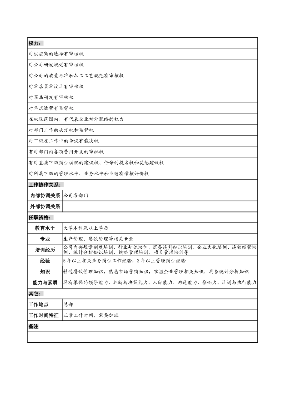 1219－营运副总经理岗位说明书-lzq.doc_第3页