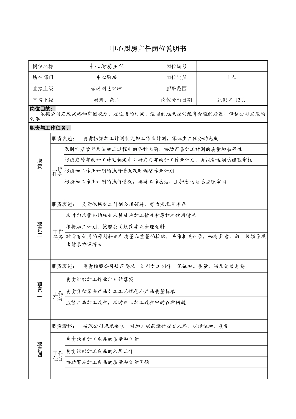 1219－中心厨房主任岗位说明书-lzq.doc_第1页
