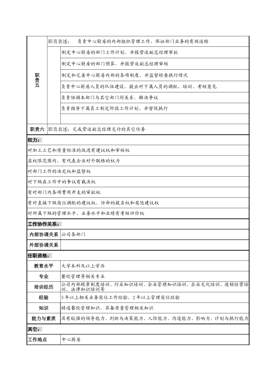 1219－中心厨房主任岗位说明书-lzq.doc_第2页