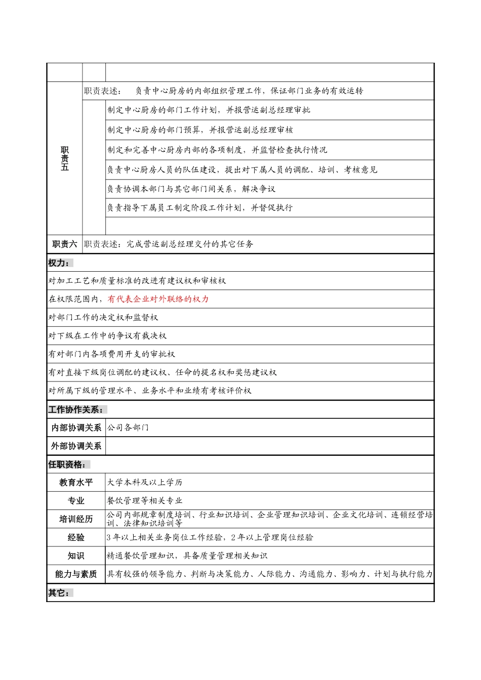 1219－中心厨房主任岗位说明书-yzl.doc_第2页