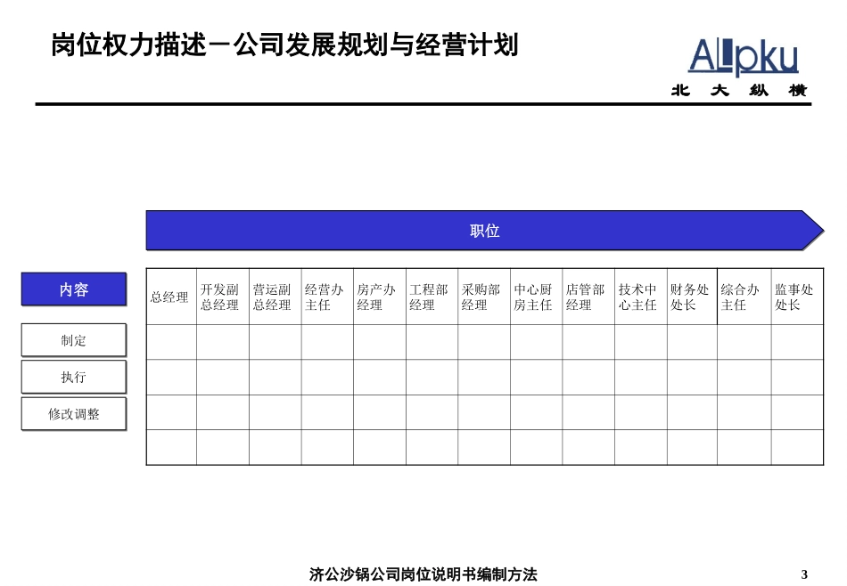 1220－岗位说明书yzl.ppt_第3页