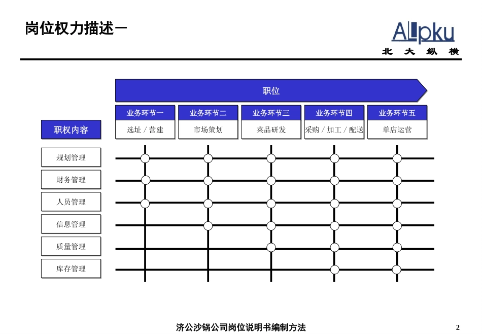1220－岗位说明书yzl－1.ppt_第2页