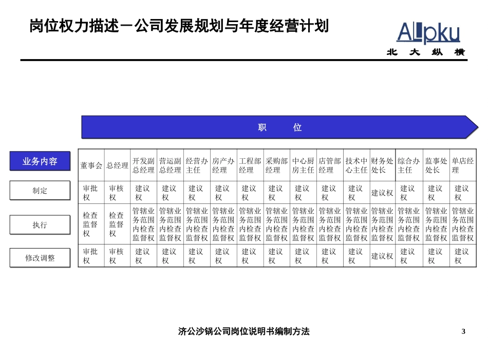 1220－岗位说明书yzl－1.ppt_第3页