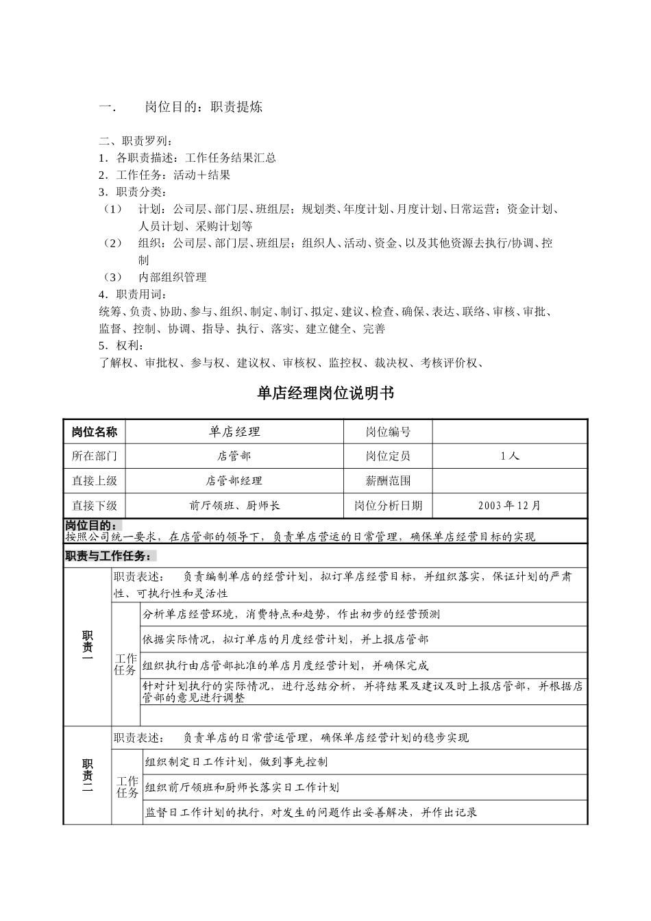 单店经理岗位说明书-sun.doc_第1页