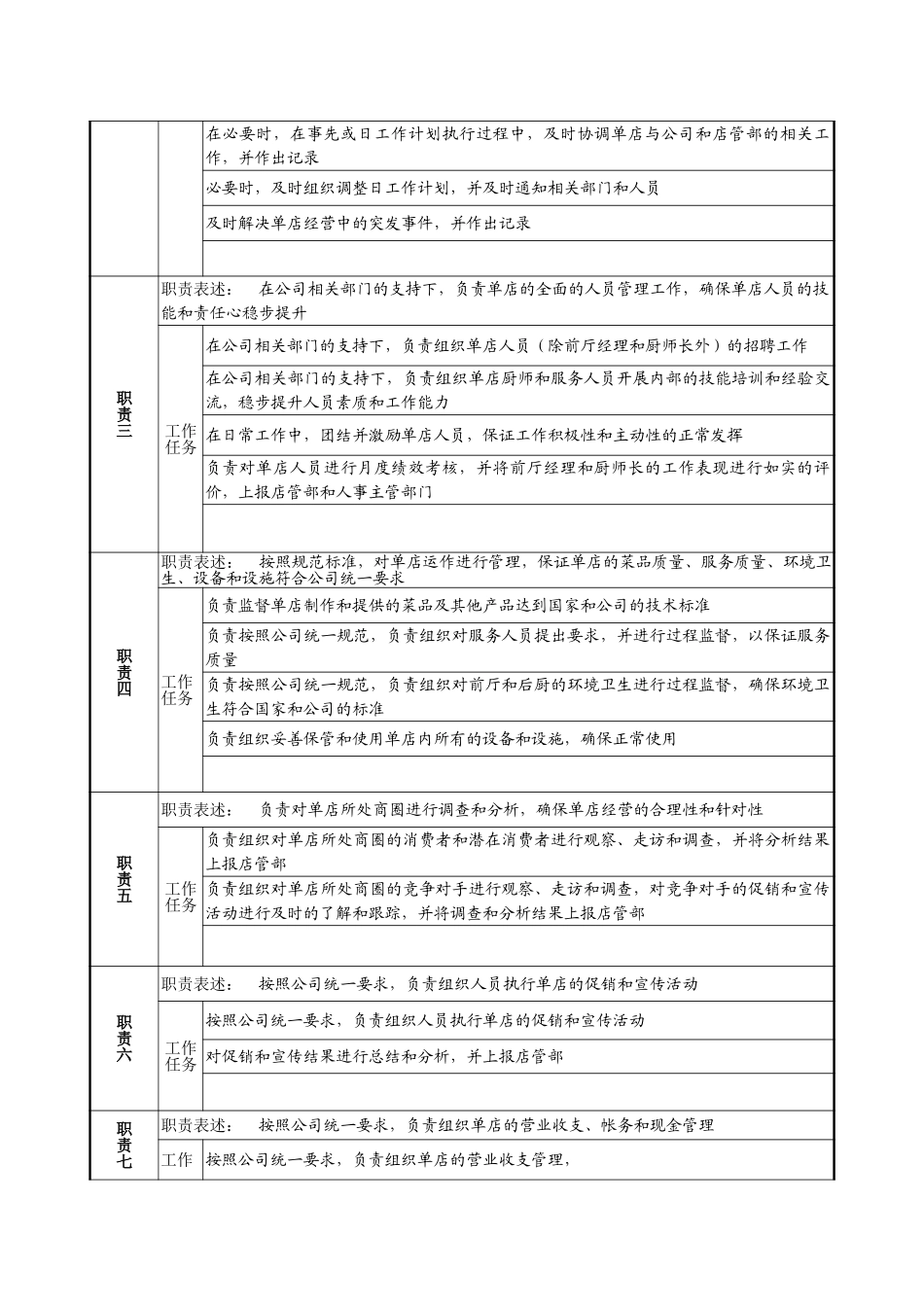 单店经理岗位说明书-sun.doc_第2页