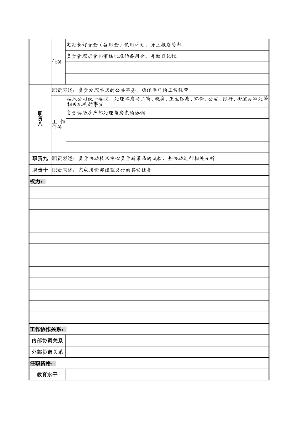 单店经理岗位说明书-sun.doc_第3页