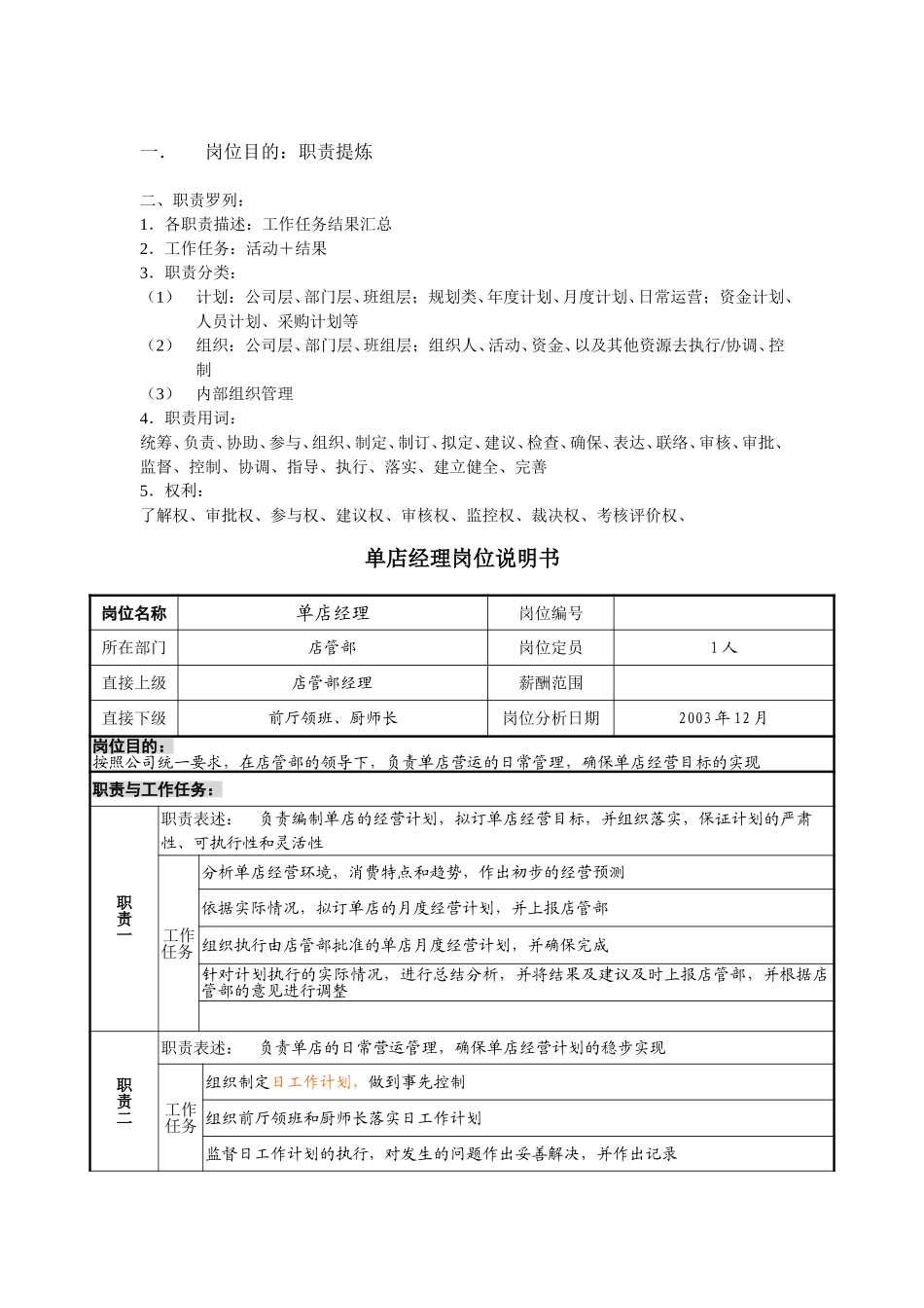 单店经理岗位说明书-yzl.doc_第1页