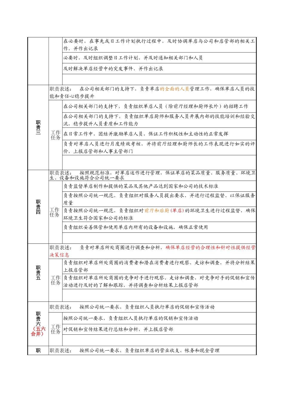 单店经理岗位说明书-yzl.doc_第2页