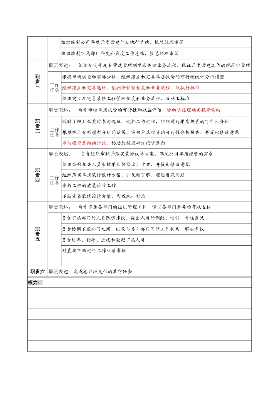 2－1220－开发副总经理岗位说明书.doc_第2页