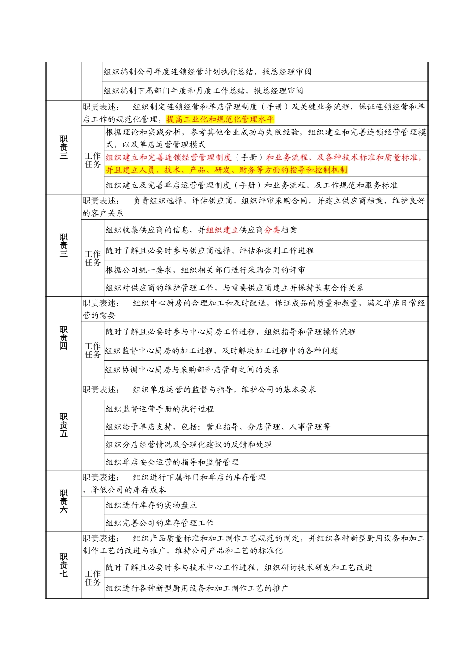 3－1220－营运副总经理岗位说明书.doc_第2页