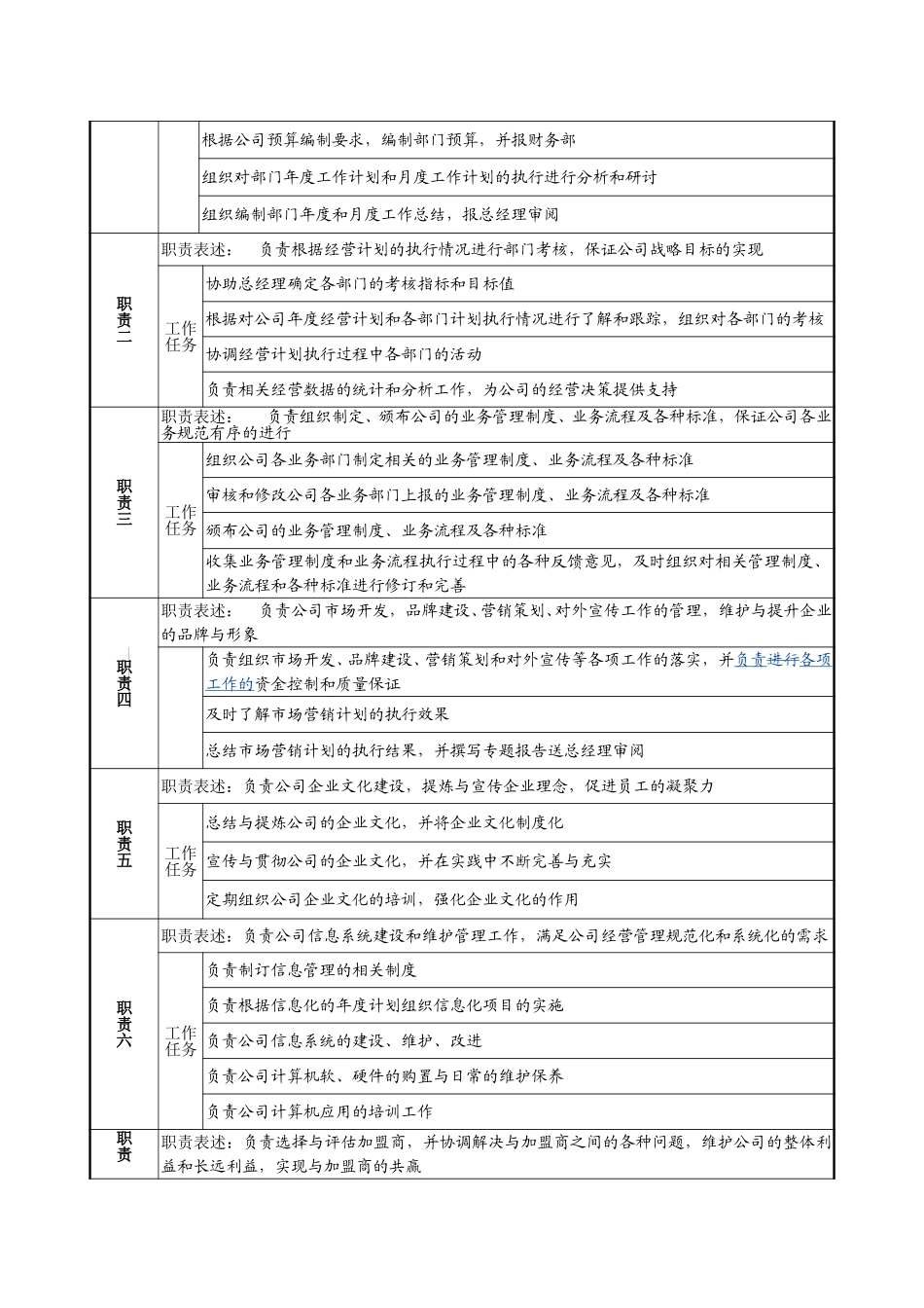 4－1220－经营办主任岗位说明书.doc_第2页