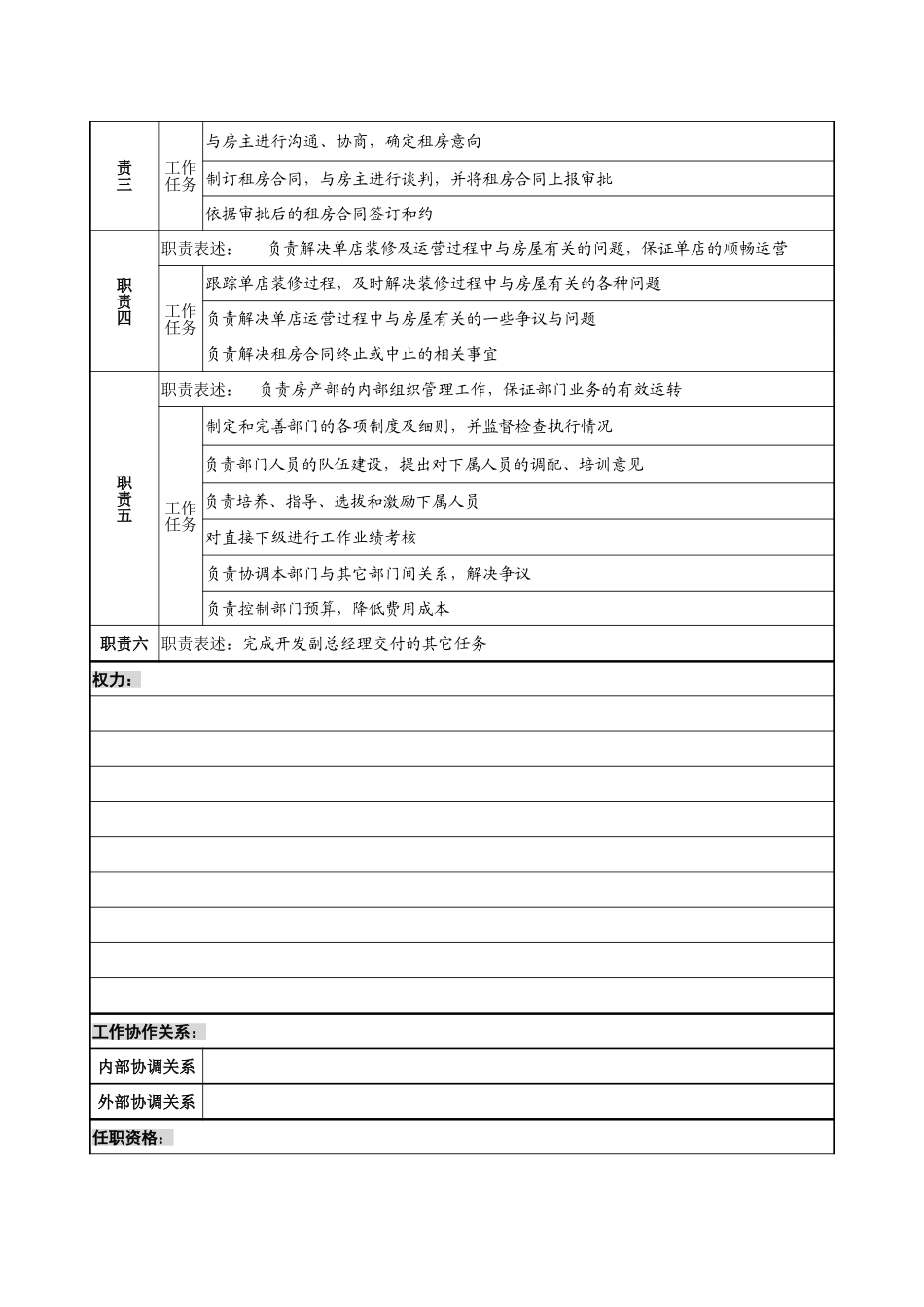 5－1220－房产部经理岗位说明书.doc_第2页