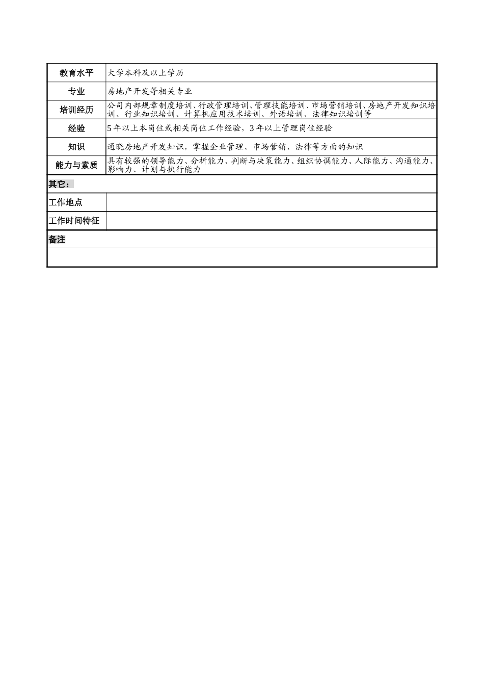 5－1220－房产部经理岗位说明书.doc_第3页