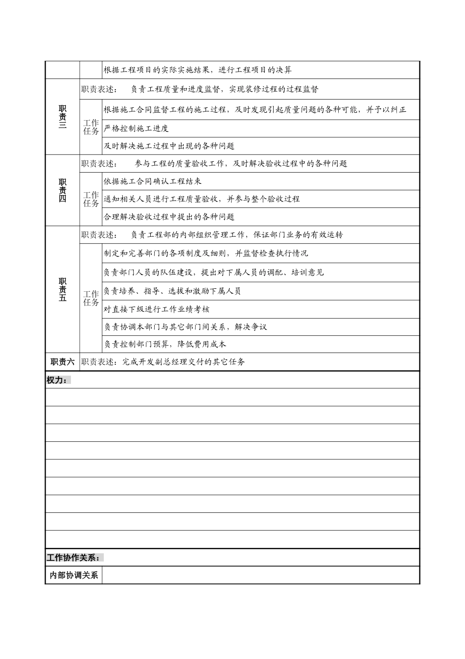 6－1220－工程部经理岗位说明书.doc_第2页