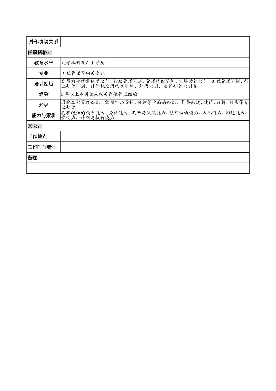 6－1220－工程部经理岗位说明书.doc_第3页