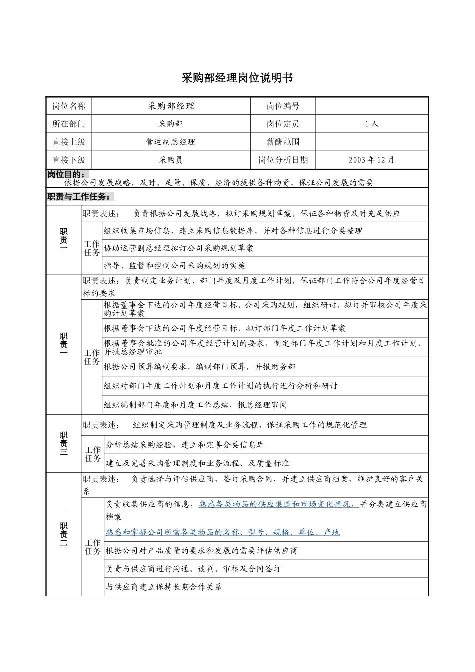 7－1224－采购部经理岗位说明书.doc_第1页