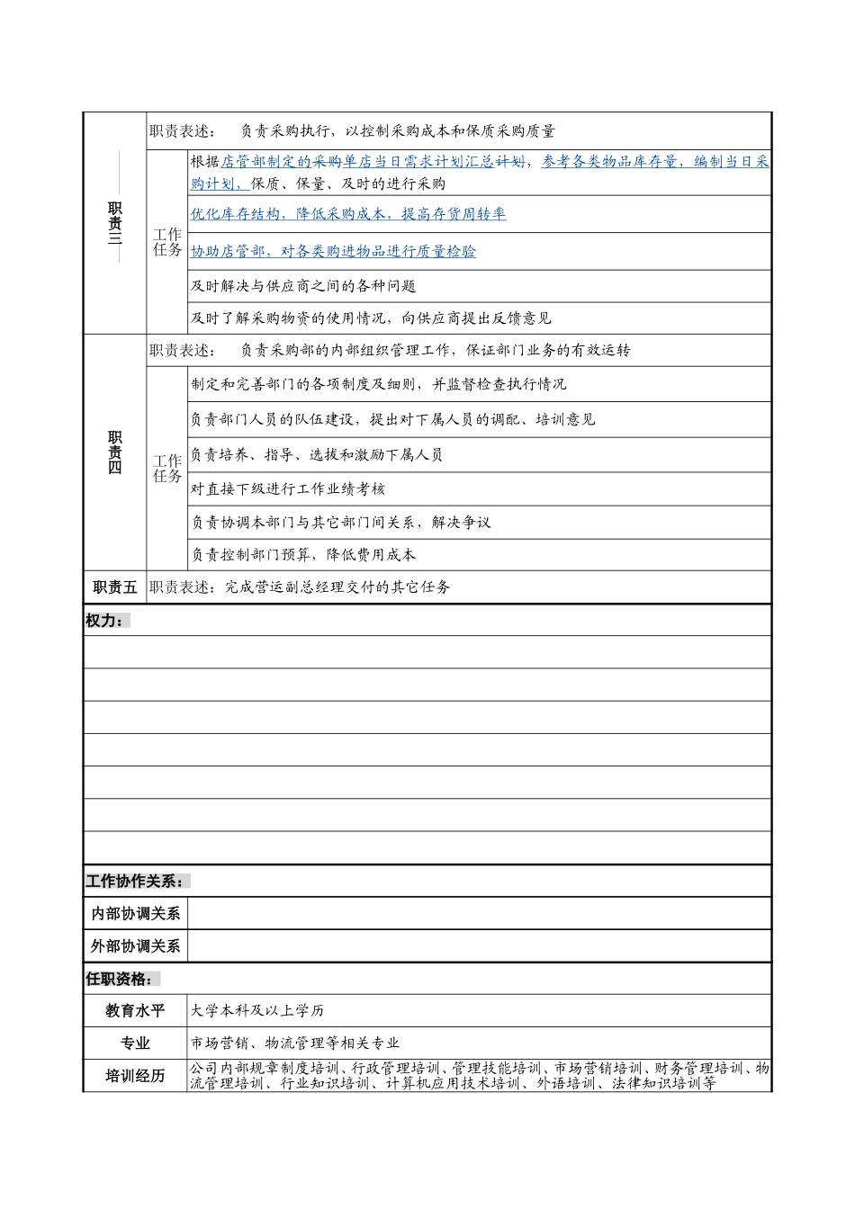 7－1224－采购部经理岗位说明书.doc_第2页