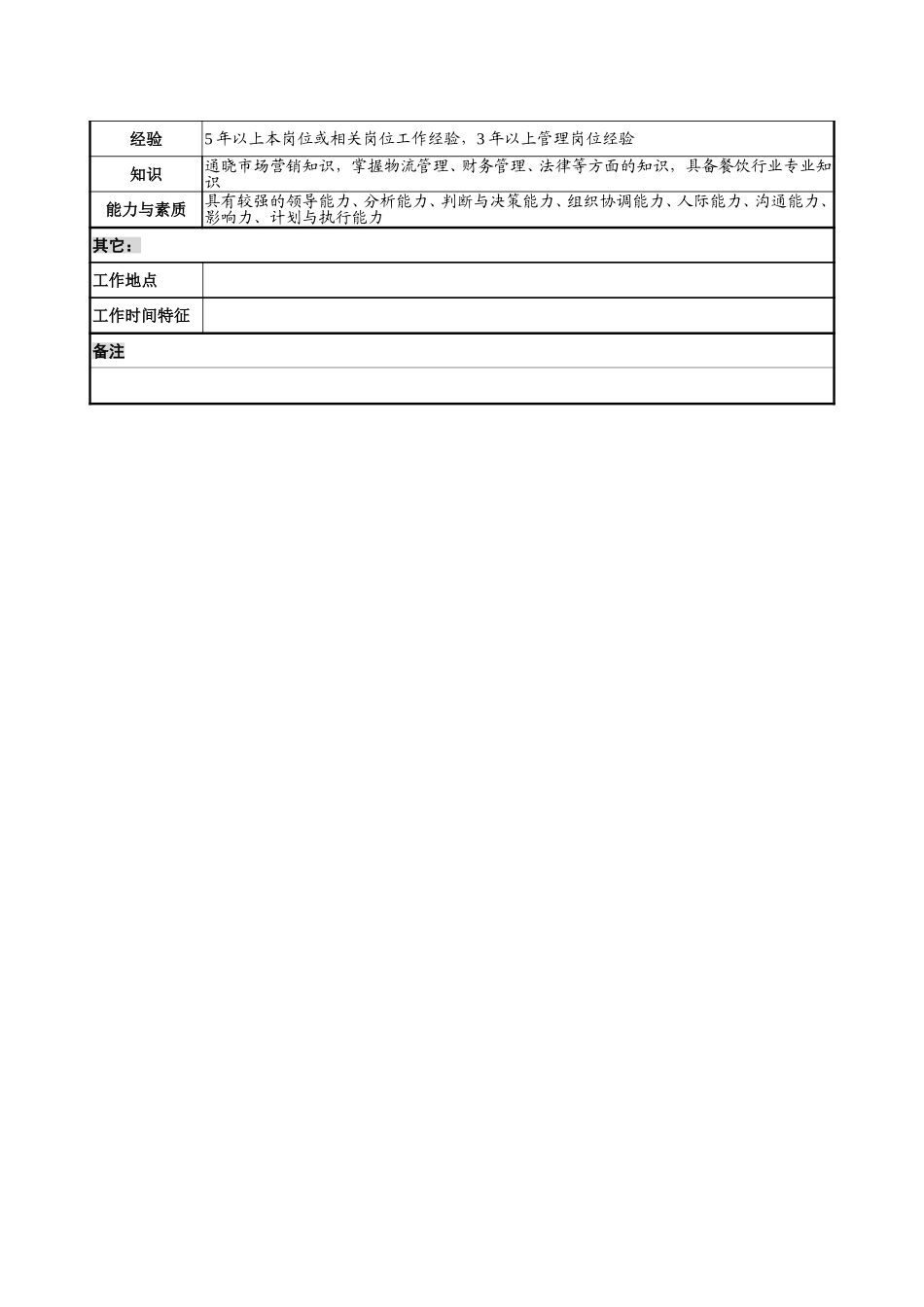 7－1224－采购部经理岗位说明书.doc_第3页