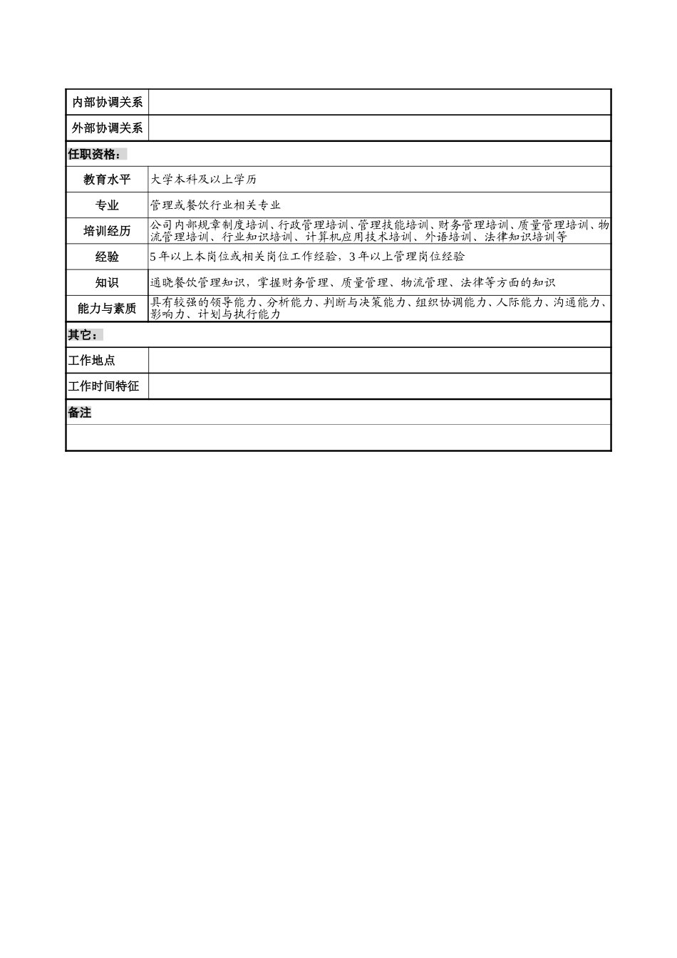8－1224－中心厨房主任岗位说明书.doc_第3页