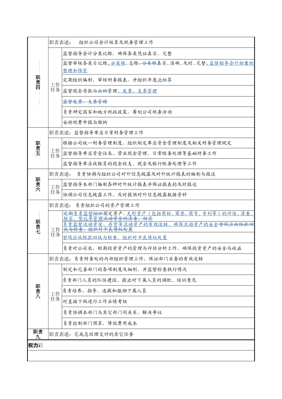 11－1224－财务处处长岗位说明书.doc_第2页
