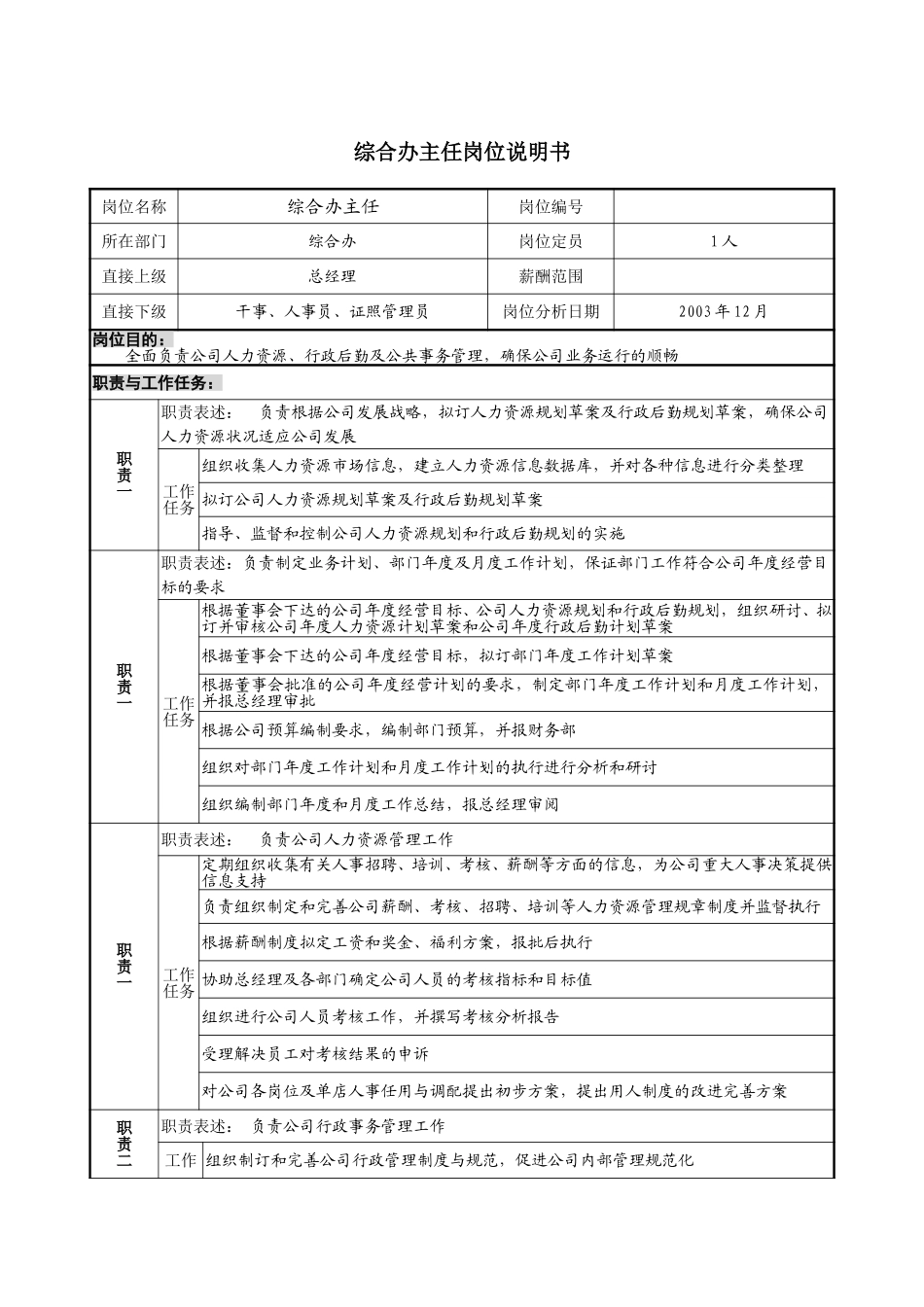 12－1224－综合办主任岗位说明书.doc_第1页