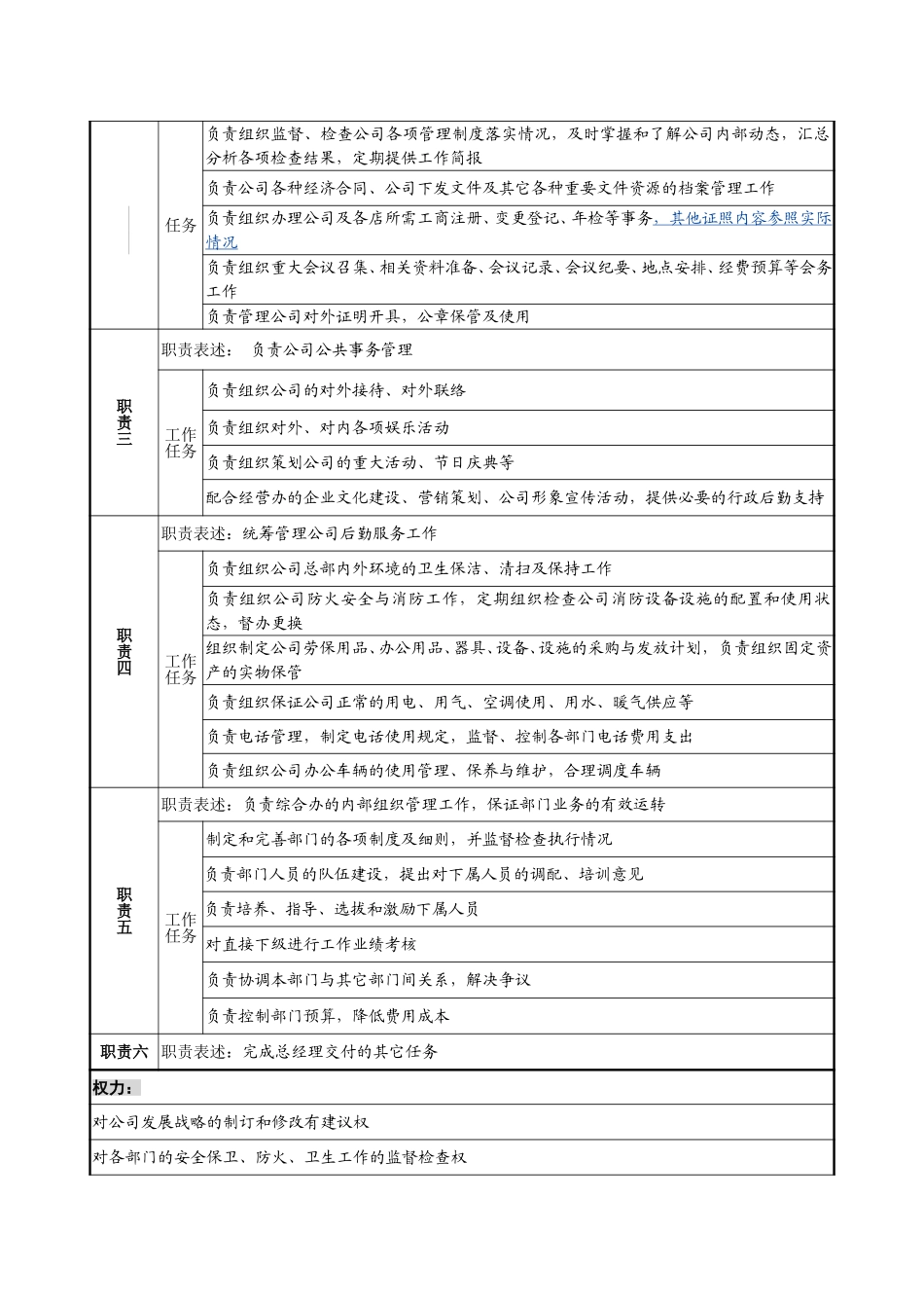 12－1224－综合办主任岗位说明书.doc_第2页