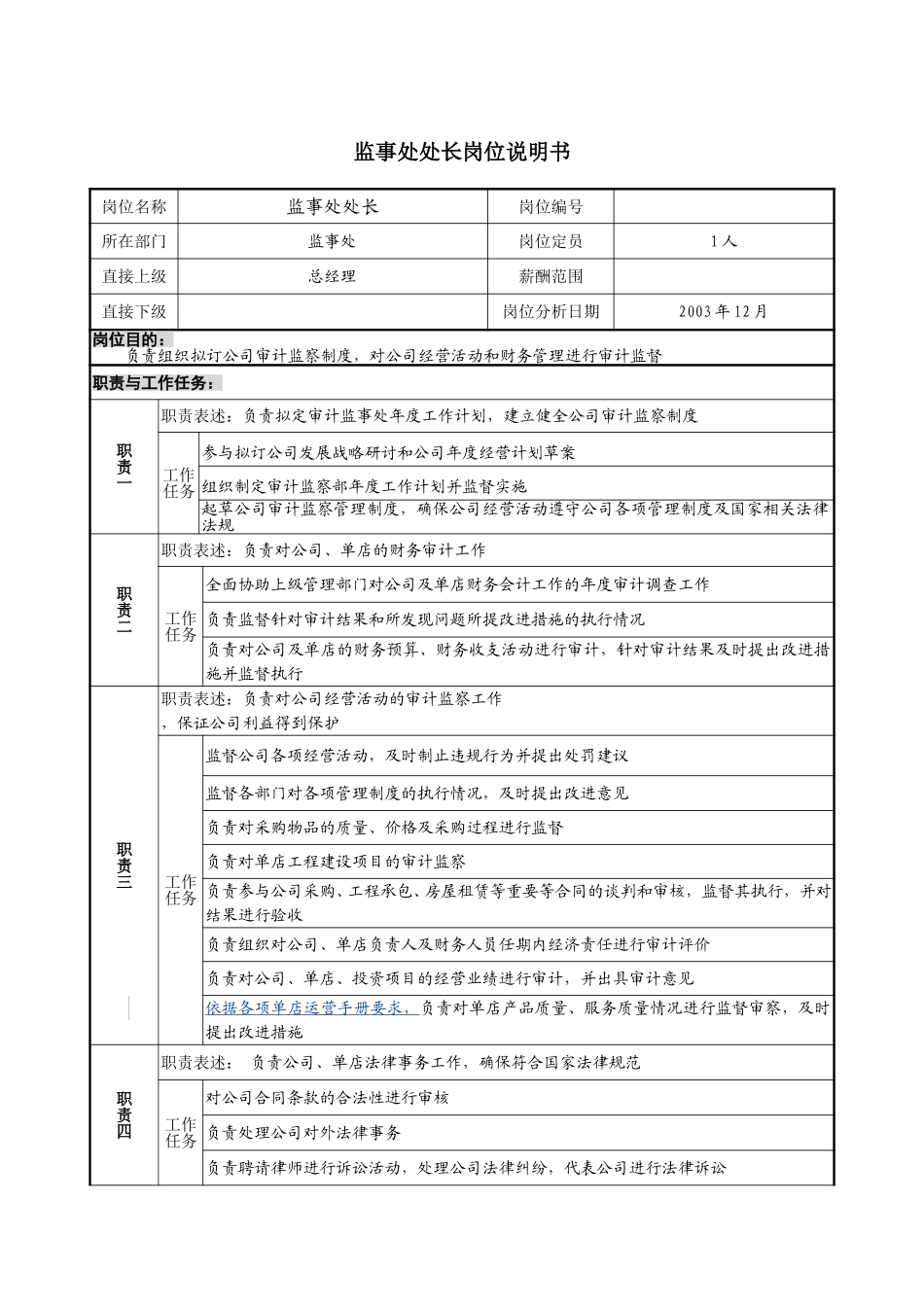13－1220－监事处处长岗位说明书.doc_第1页