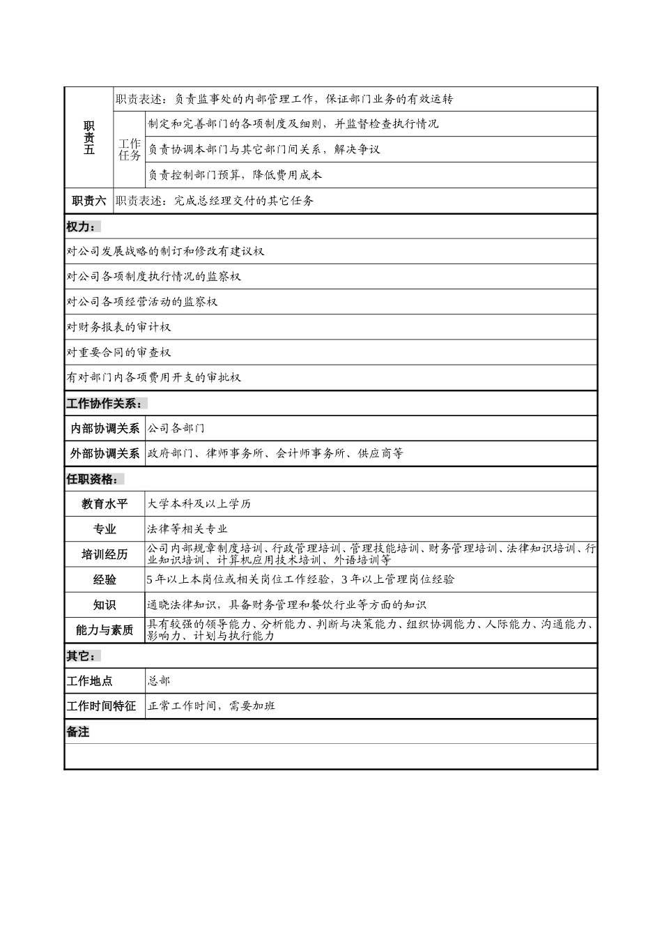13－1220－监事处处长岗位说明书.doc_第2页