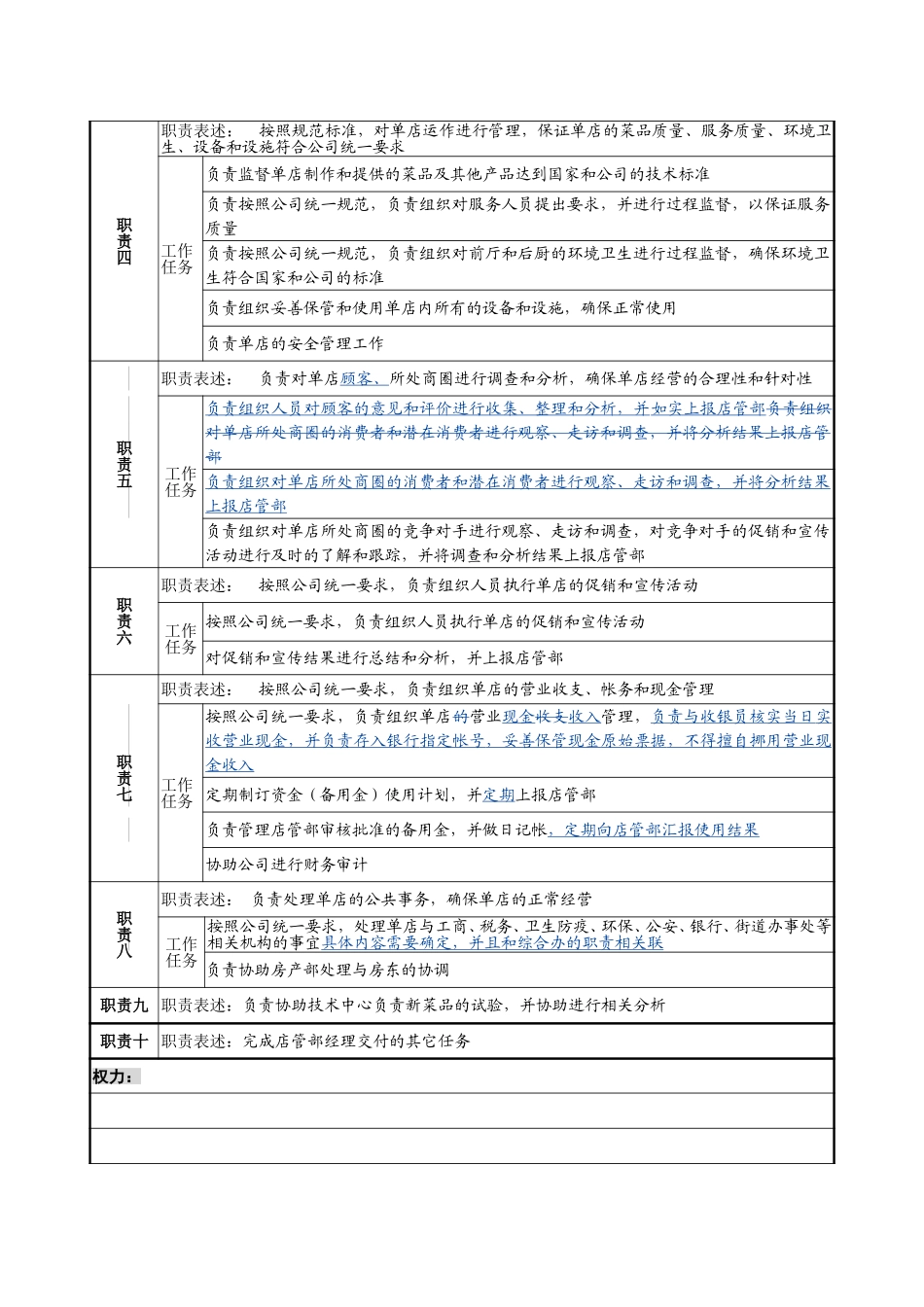 14－1224－单店经理岗位说明书.doc_第2页