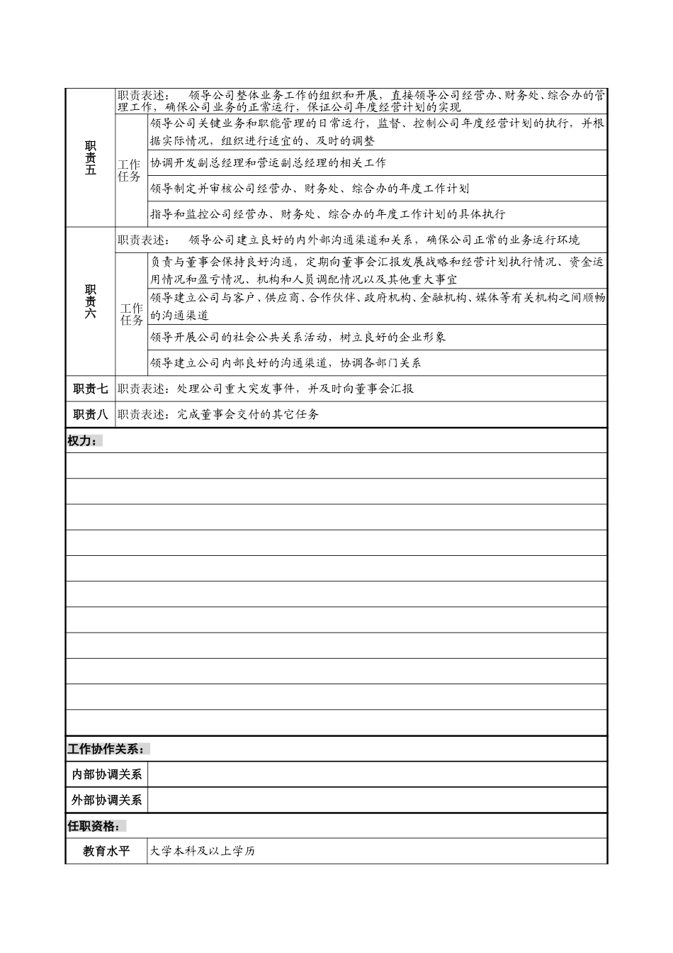 1－1220－总经理岗位说明书.doc_第2页