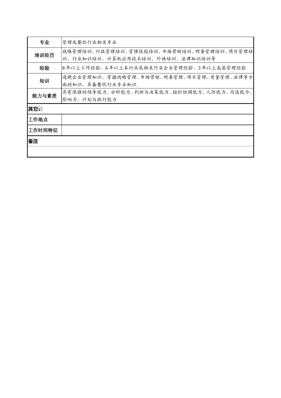 1－1220－总经理岗位说明书.doc_第3页