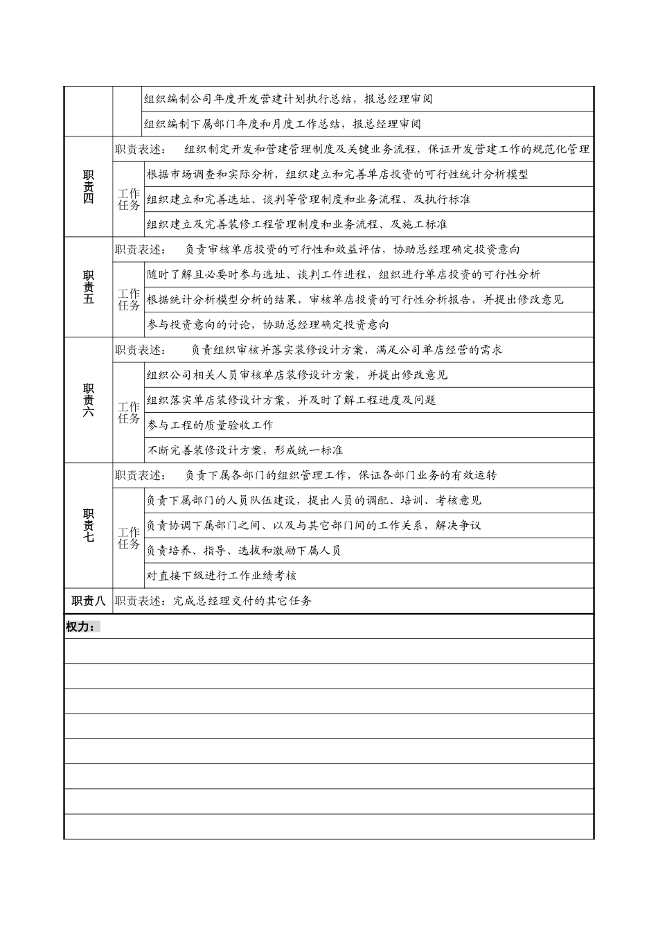 2－1220－开发副总经理岗位说明书.doc_第2页