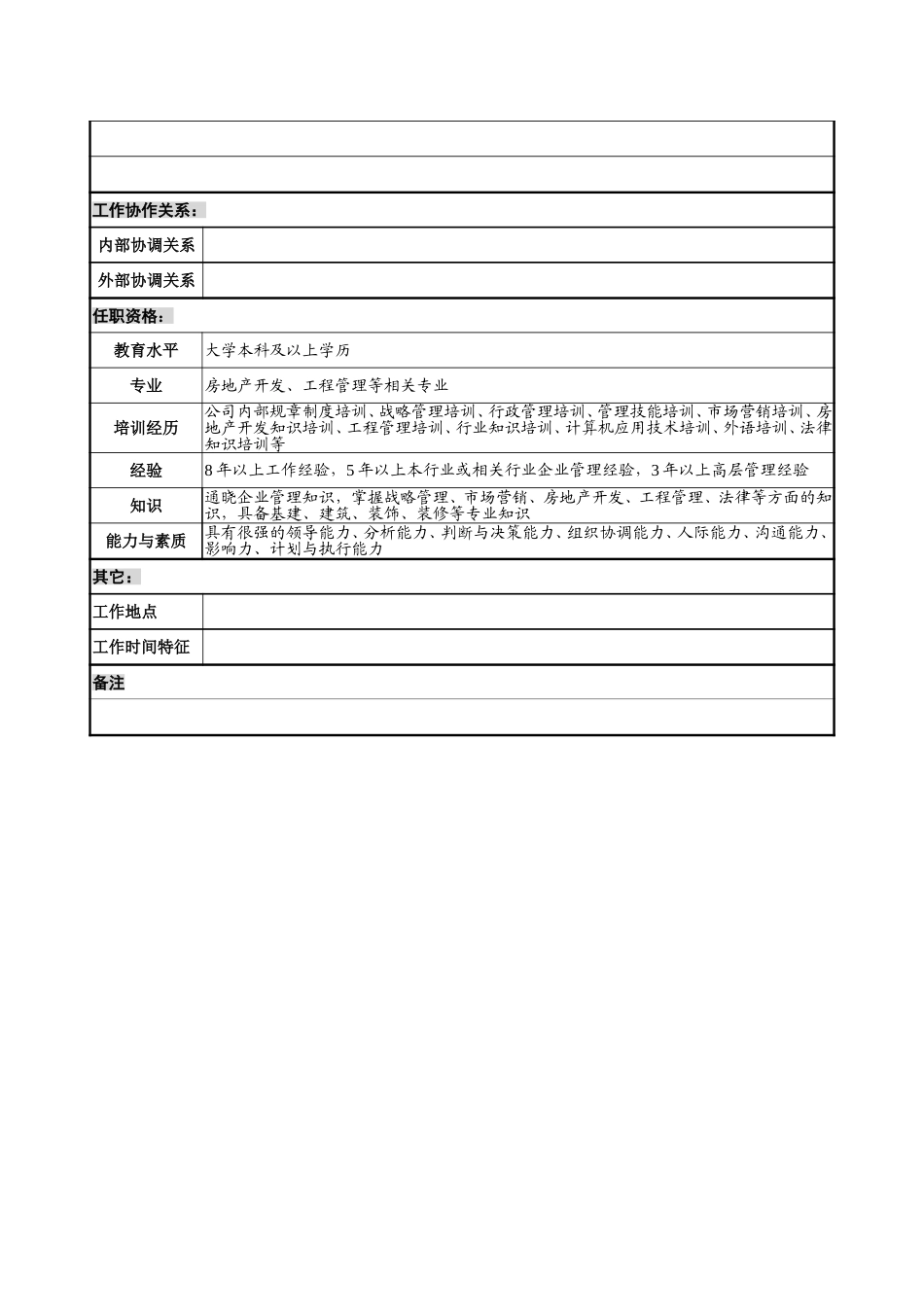 2－1220－开发副总经理岗位说明书.doc_第3页