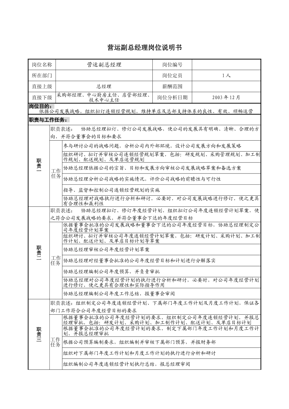 3－1220－营运副总经理岗位说明书.doc_第1页
